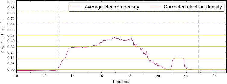 Average electron density