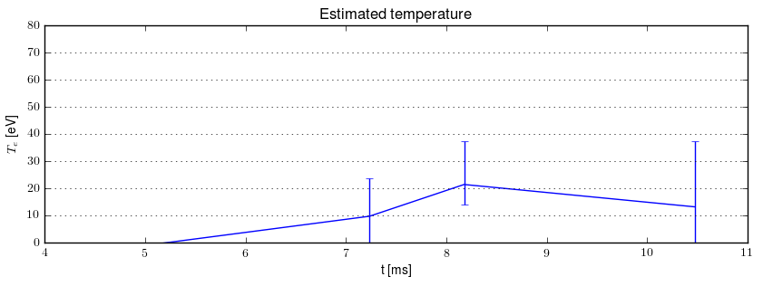 Electron temperature