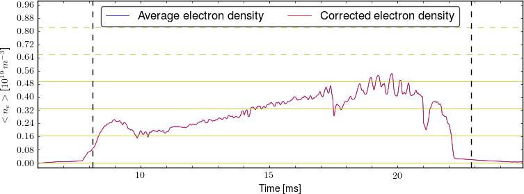 Average electron density