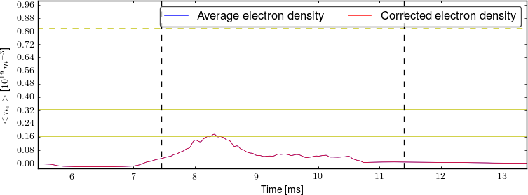 Average electron density