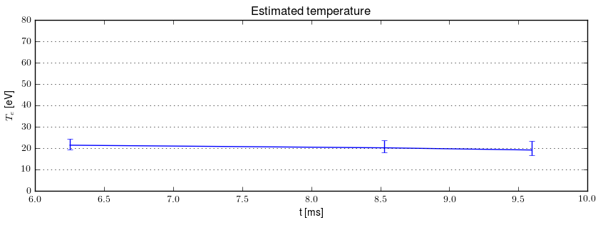 Electron temperature