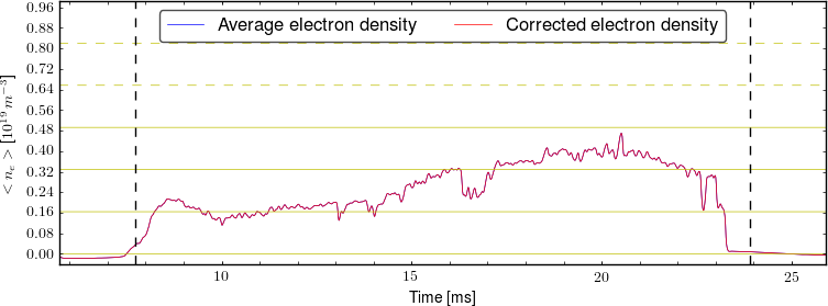 Average electron density