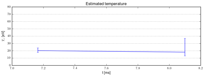 Electron temperature