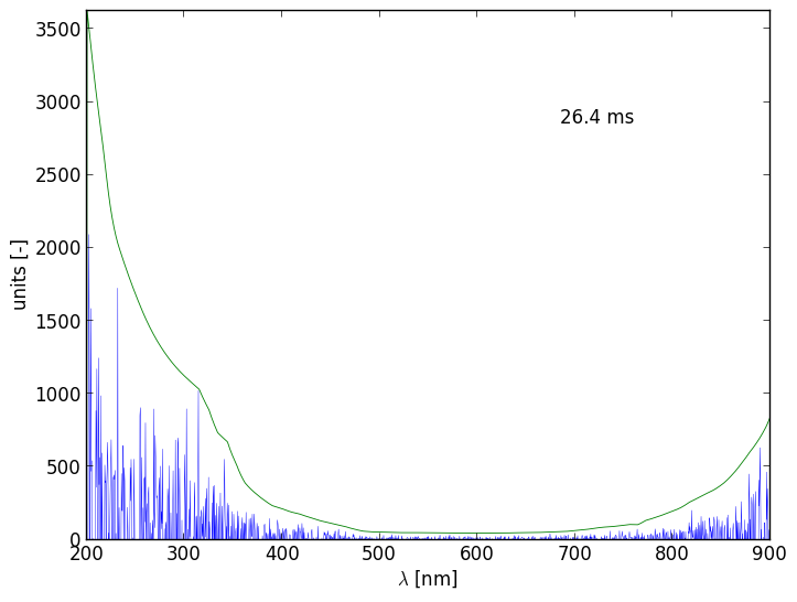 Spectra 13