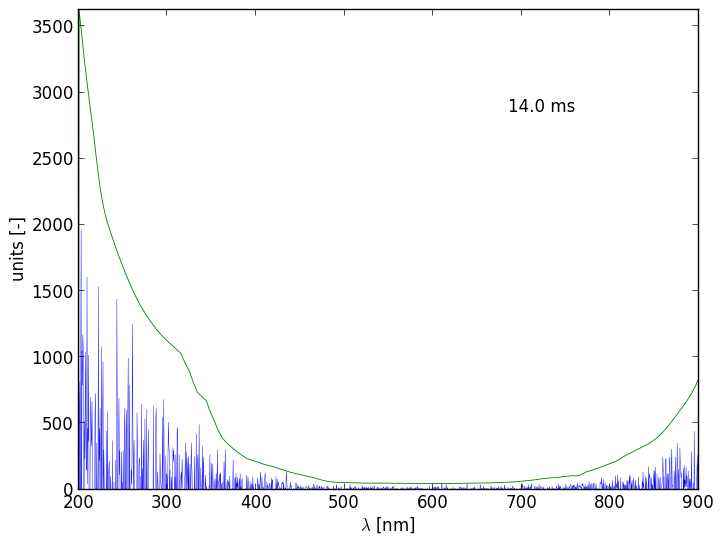 Spectra 6