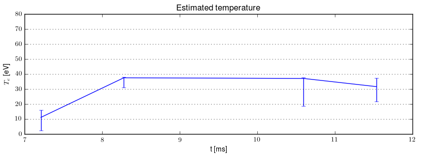 Electron temperature