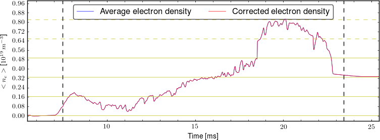 Average electron density