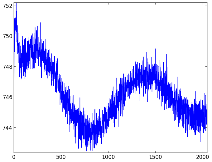 CCD readout patterns