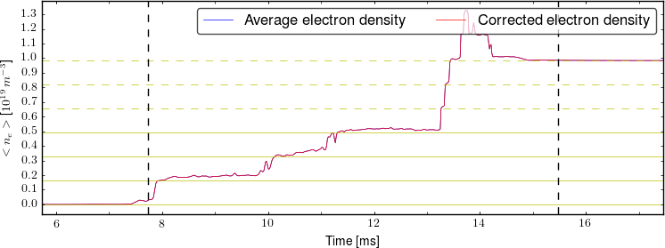 Average electron density