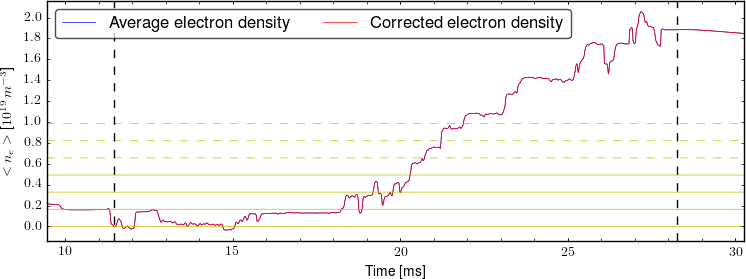 Average electron density