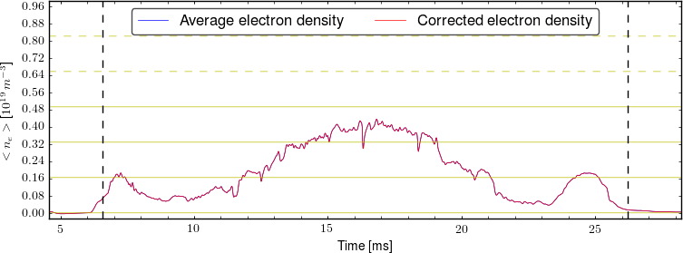 Average electron density