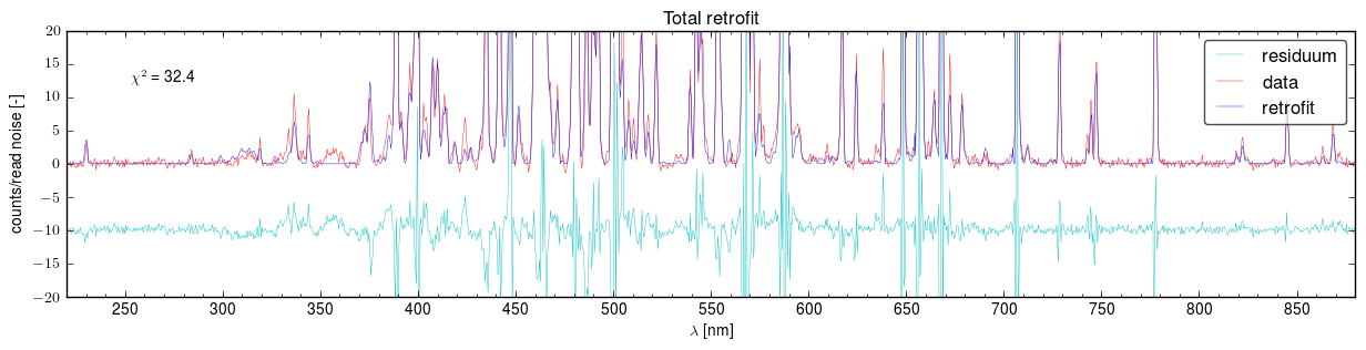 Total retrofits of the spectra