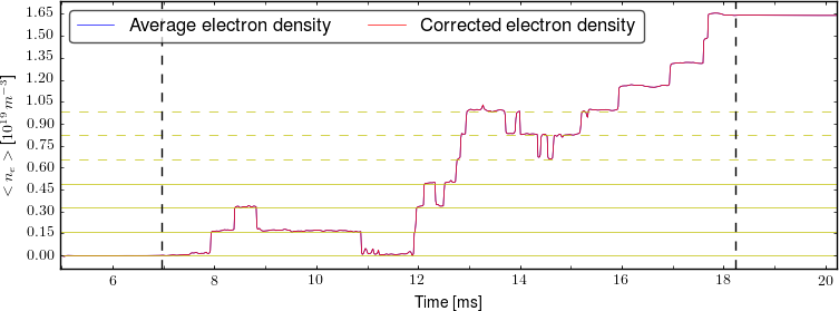 Average electron density