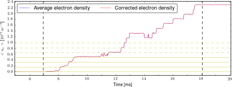 Average electron density