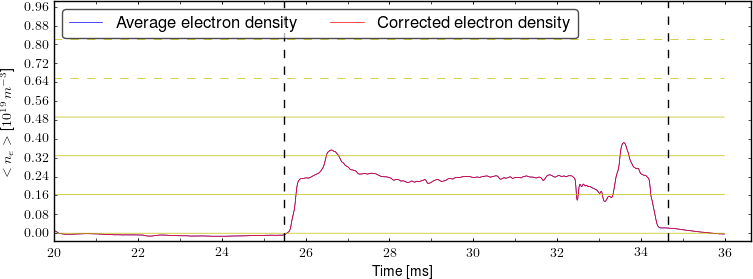 Average electron density