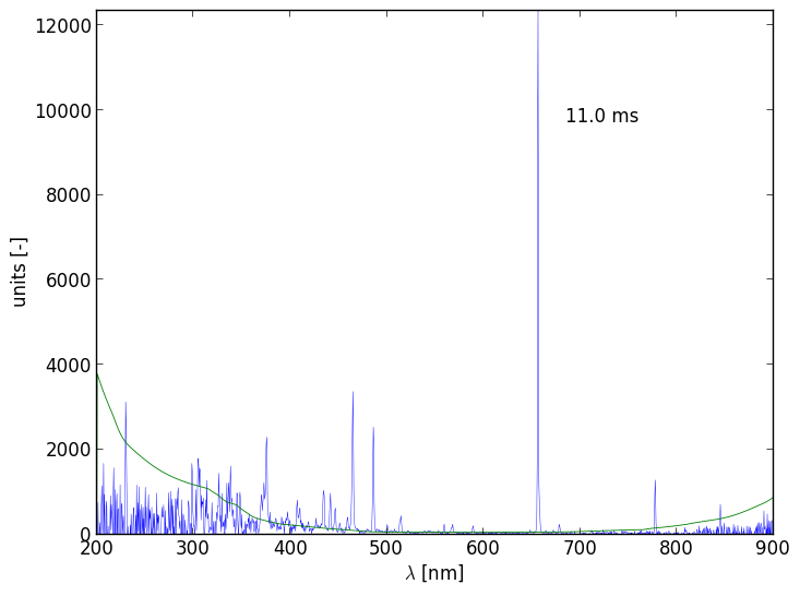 Spectra 6