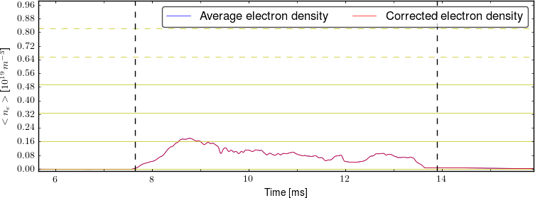 Average electron density