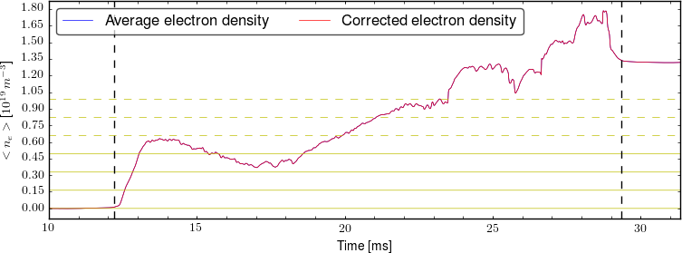 Average electron density