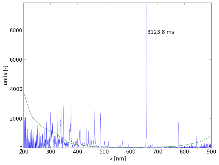 Spectra 8