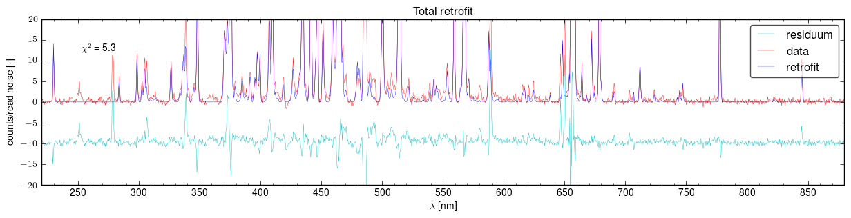 Total retrofits of the spectra