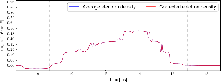 Average electron density