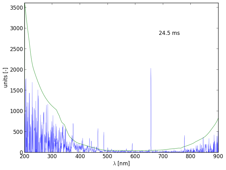 Spectra 14