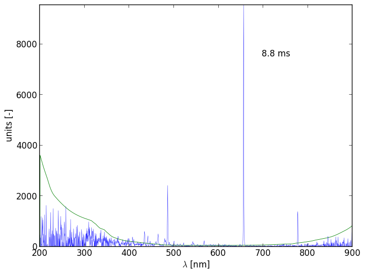 Spectra 5