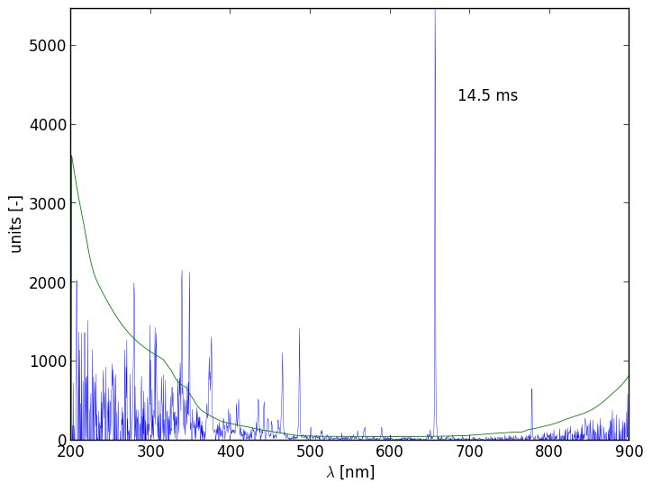 Spectra 8