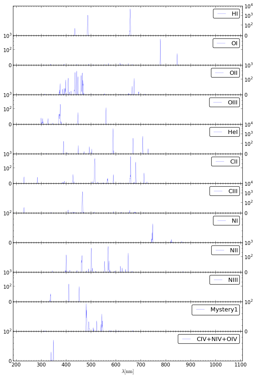 Single ion spectra