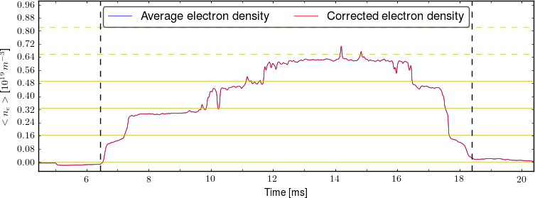 Average electron density
