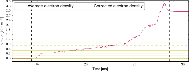 Average electron density