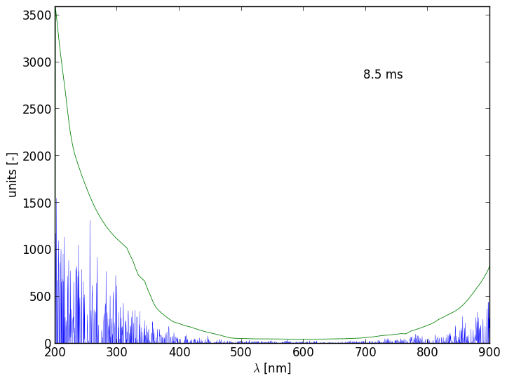 Spectra 3