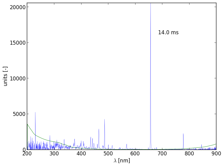 Spectra 6