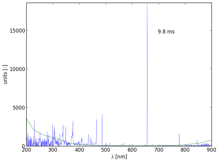 Spectra 3