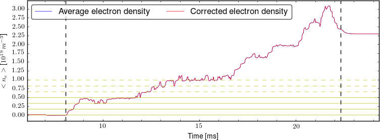 Average electron density