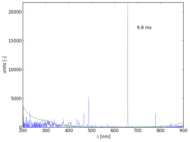 Spectra 3