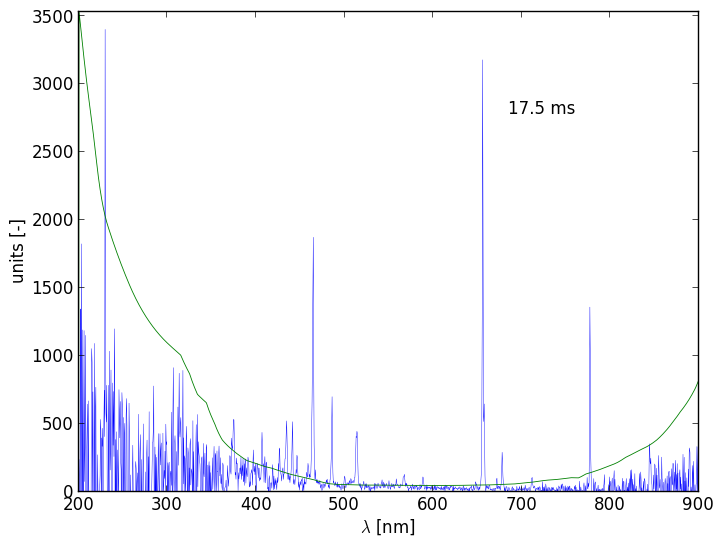 Spectra 9