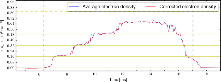 Average electron density