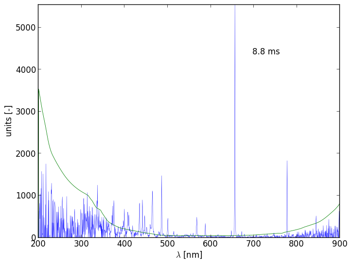 Spectra 5