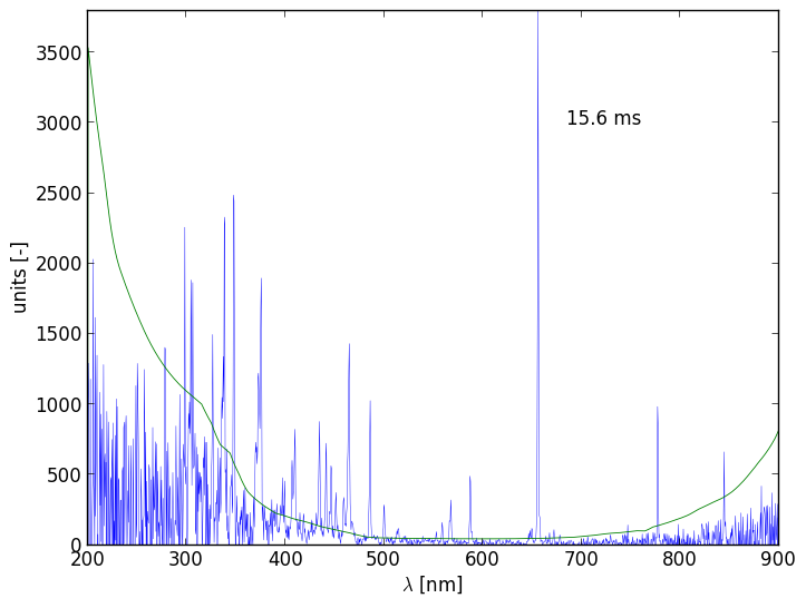 Spectra 9