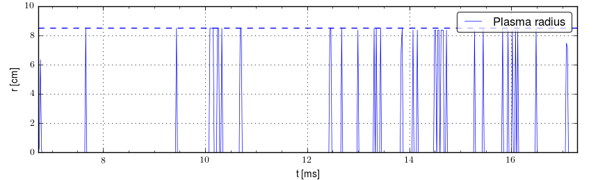 Plasma radius