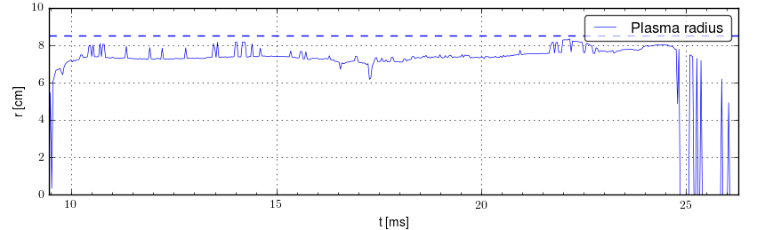 Plasma radius