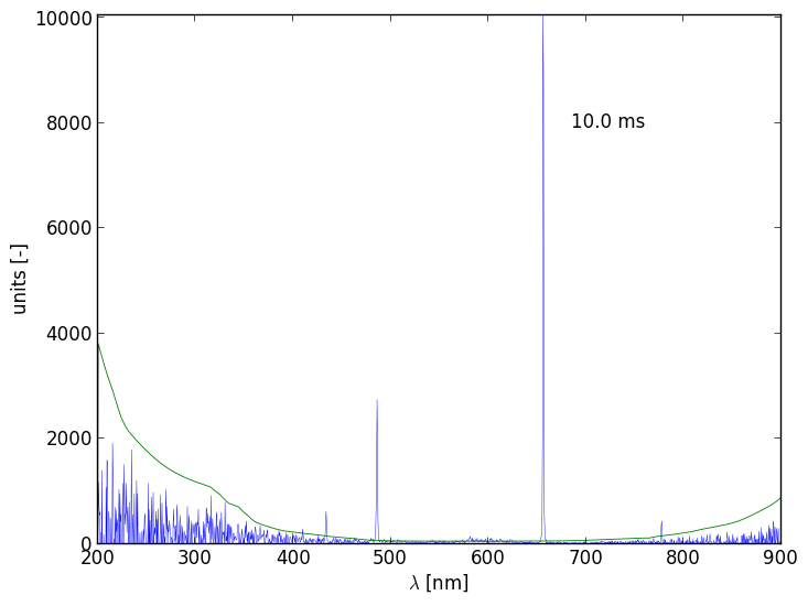 Spectra 5