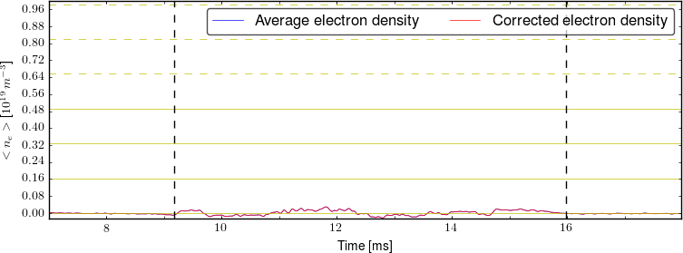 Average electron density