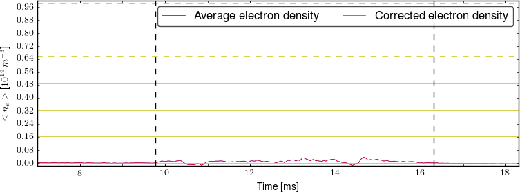 Average electron density