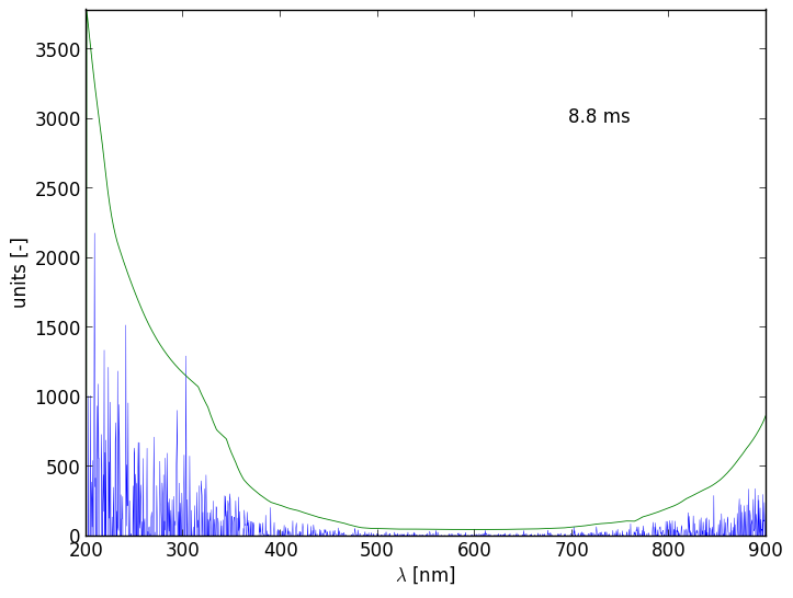 Spectra 5