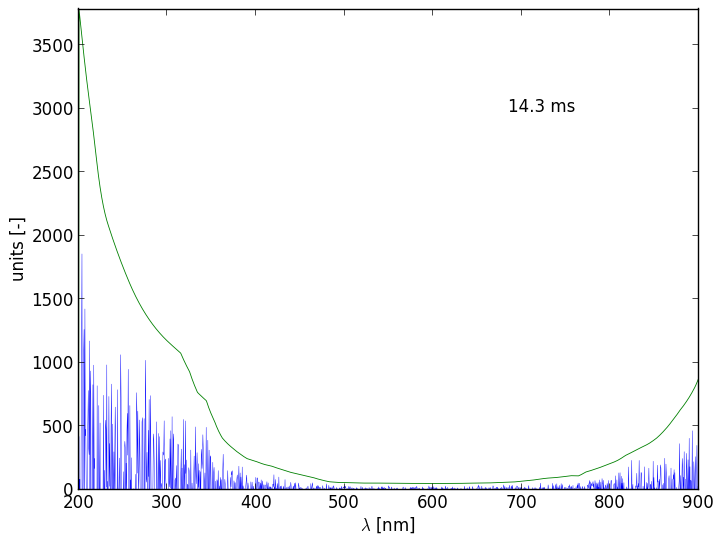 Spectra 8