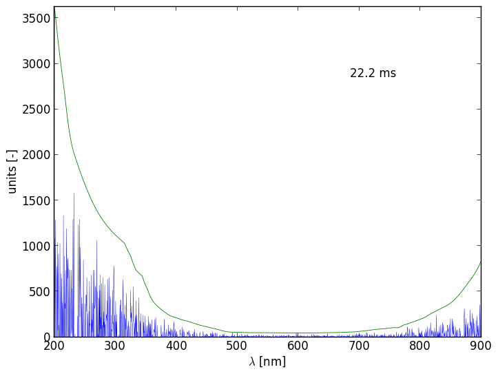 Spectra 13