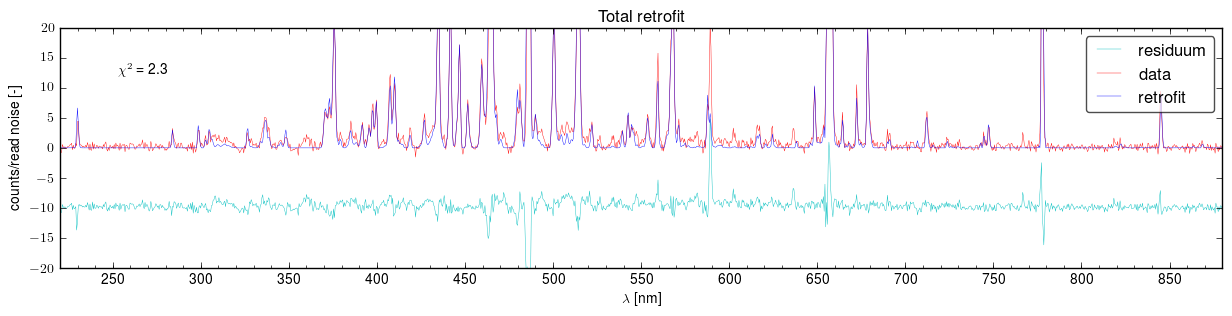 Total retrofits of the spectra