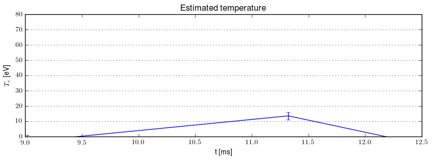 Electron temperature